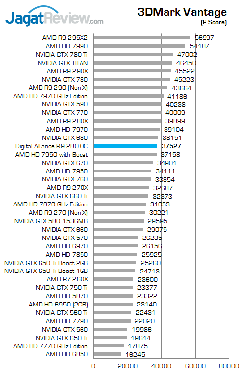 digital alliance r9 280 oc 3dmv 01