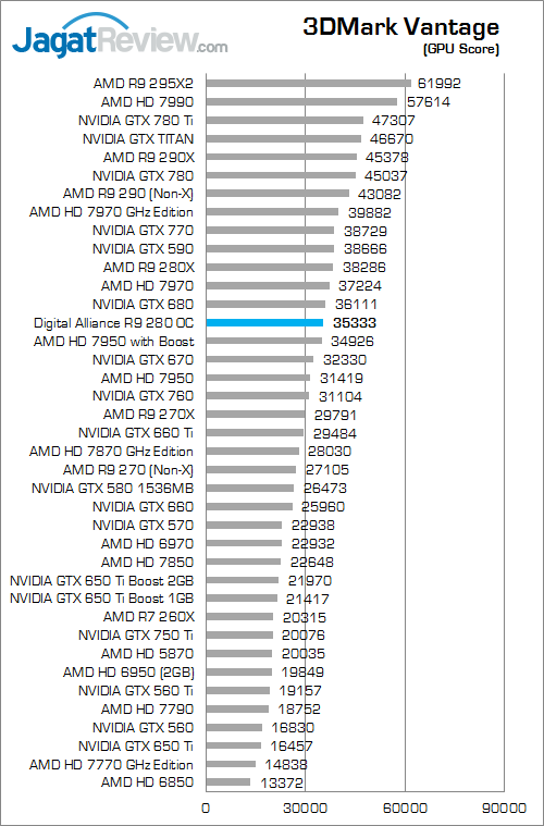 digital alliance r9 280 oc 3dmv 02