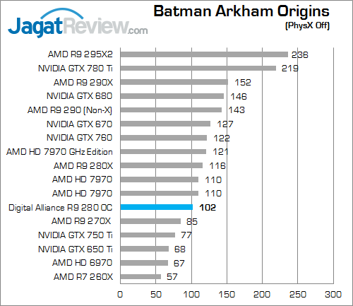 Review Digital Alliance R9 280 OC: VGA AMD Tahiti Termurah Lahir Kembali 1 digital alliance r9 280 oc bao