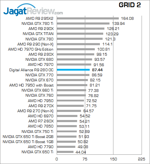 Review Digital Alliance R9 280 OC: VGA AMD Tahiti Termurah Lahir Kembali 3 digital alliance r9 280 oc grid