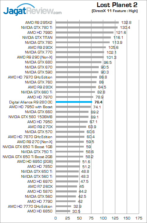 Review Digital Alliance R9 280 OC: VGA AMD Tahiti Termurah Lahir Kembali 2 digital alliance r9 280 oc lp2
