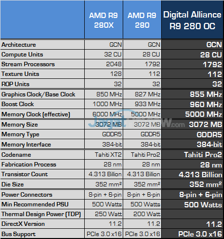 Review Digital Alliance R9 280 OC: VGA AMD Tahiti Termurah Lahir Kembali 7 digital alliance r9 280 oc spec fix