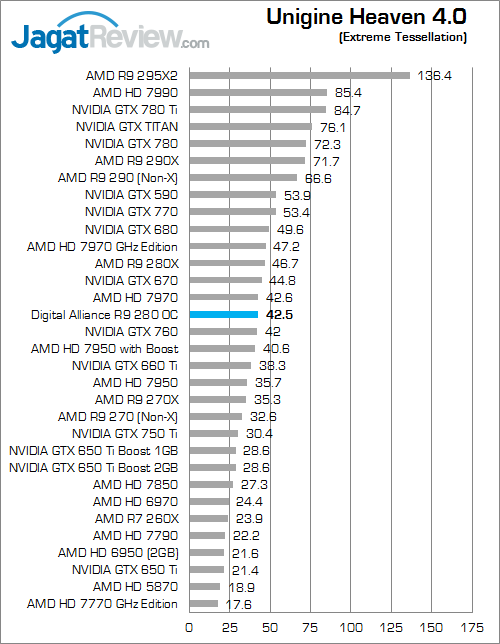 digital alliance r9 280 oc uh40