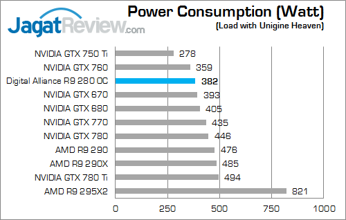 Review Digital Alliance R9 280 OC: VGA AMD Tahiti Termurah Lahir Kembali 4 digital alliance r9 280 oc watt 01