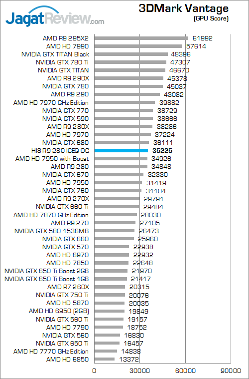 Review HIS R9 280 IceQ OC: Tahiti Kencang Berpadu dengan Cooler Legendaris 2 his r9 280 iceq oc 3dmv 02