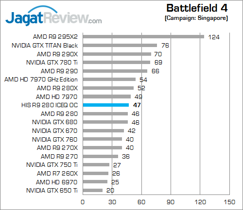Review HIS R9 280 IceQ OC: Tahiti Kencang Berpadu dengan Cooler Legendaris 2 his r9 280 iceq oc bf4