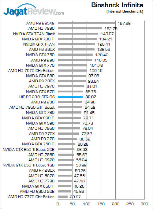 Review HIS R9 280 IceQ OC: Tahiti Kencang Berpadu dengan Cooler Legendaris 3 his r9 280 iceq oc bio inf