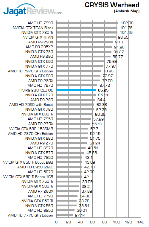 Review HIS R9 280 IceQ OC: Tahiti Kencang Berpadu dengan Cooler Legendaris 4 his r9 280 iceq oc cw