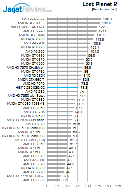 his r9 280 iceq oc lp2