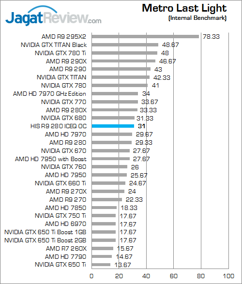 Review HIS R9 280 IceQ OC: Tahiti Kencang Berpadu dengan Cooler Legendaris 6 his r9 280 iceq oc metroll