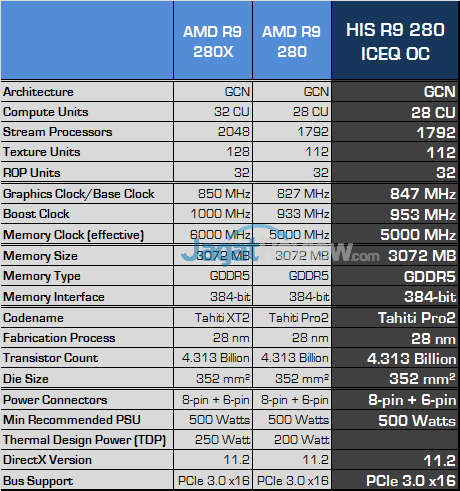 Review HIS R9 280 IceQ OC: Tahiti Kencang Berpadu dengan Cooler Legendaris 7 his r9 280 iceq oc spec