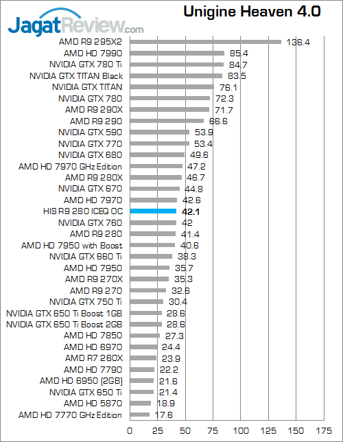 Review HIS R9 280 IceQ OC: Tahiti Kencang Berpadu dengan Cooler Legendaris 7 his r9 280 iceq oc uh40