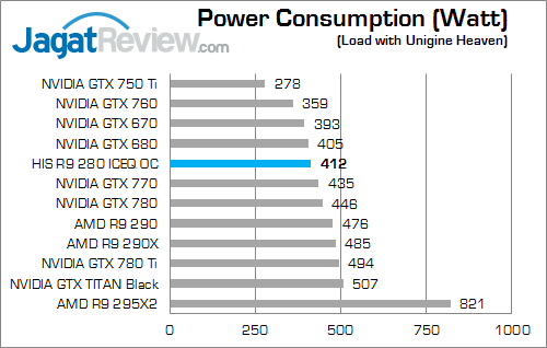 his r9 280 iceq oc watt 01