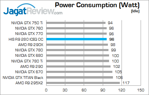 his r9 280 iceq oc watt 02