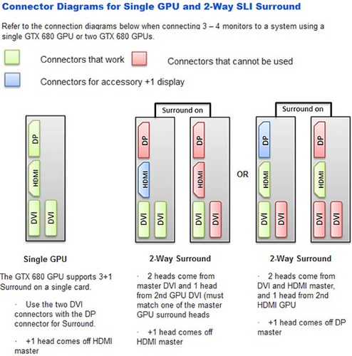 Tips: Bermain Game dengan AMD Eyefinity & NVIDIA Surround 6 nvidia sli surround connectors
