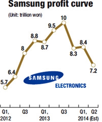 Samsung Mungkin Pangkas Harga Ponselnya 2 samsung