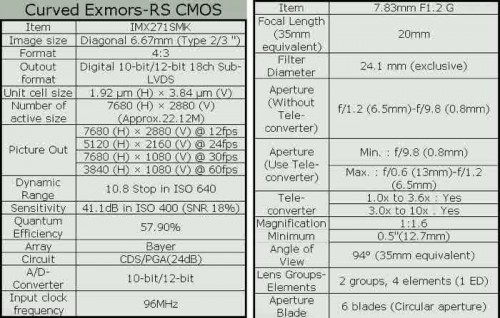 sony-exmor-RS-2