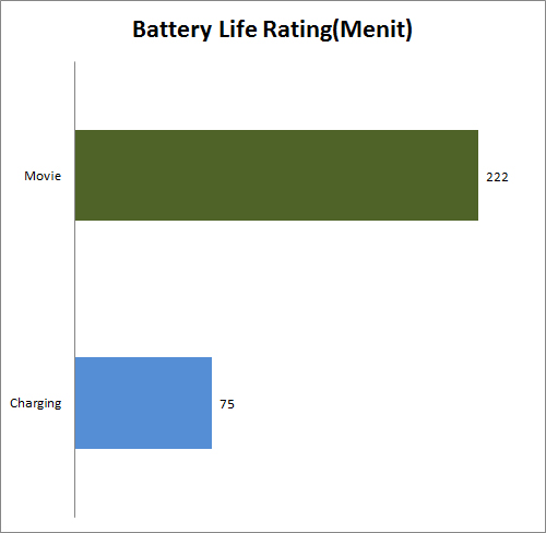 Review Lenovo E10-30: Notebook Kecil nan Murah 3 Battery