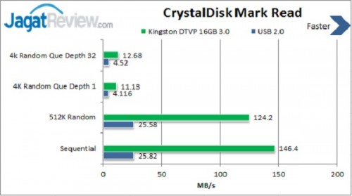CrystalDisk Mark Read
