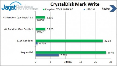 CrystalDisk Mark Write