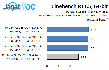 Hands-on Review: Overclock Pentium G3258 dengan MSI H81M-E33 4 H81ME33_CBR11.5