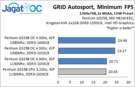 Hands-on Review: Overclock Pentium G3258 dengan MSI H81M-E33 12 H81ME33_GRIDAS_MIN