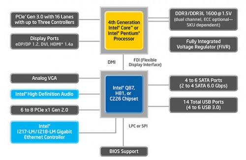 Hands-on Review: Overclock Pentium G3258 dengan MSI H81M-E33 2 IntelH81