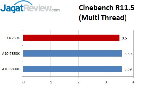 Hands-On Review Prosesor Athlon X4 760K: Quad Core Richland Murah Tanpa IGP! 6 Multi Thread