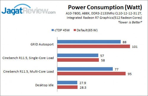 PowerConsumption