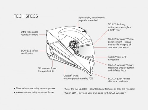 Skully Smart Helmet Pecahkan Rekor Target $1 Juta di Indiegogo 2 Smart-Motorcycle-Helmet3