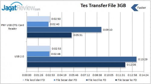 Transfer-File-PNY-USB-OTG_04