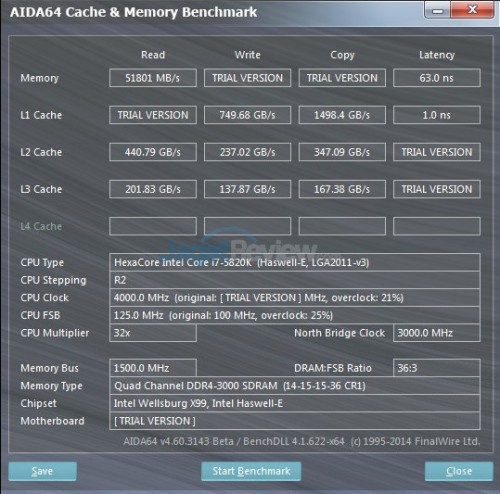 Review Corsair Vengeance LPX 16GB (4x4GB) DDR4-2800Mhz CL16 3 VenganceLPX_OC_AIDA64