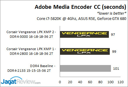 Review Corsair Vengeance LPX 16GB (4x4GB) DDR4-2800Mhz CL16 11 VengeLPX2800_MediaEnc