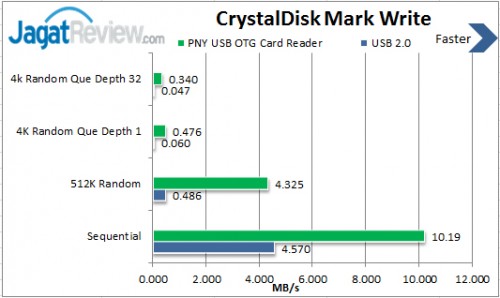 Write-PNY-USB-OTG_02