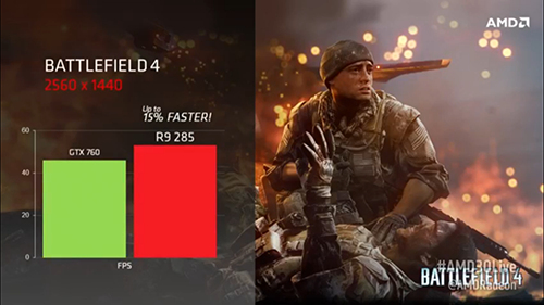 AMD Resmi Perkenalkan VGA Radeon R9 285 6 amd r9 285 performance