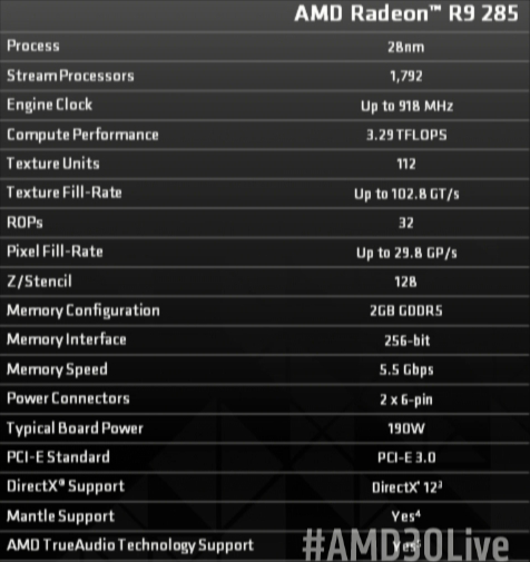 AMD Resmi Perkenalkan VGA Radeon R9 285 3 amd r9 285 specification