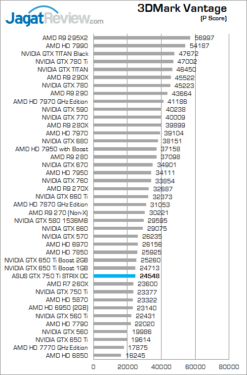 Review ASUS STRIX GTX 750 Ti OC: Maxwell Kencang dengan Mode Pendinginan Aktif & Pasif 1 asus gtx 750 ti strix oc 3dmv 01