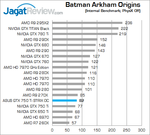 asus gtx 750 ti strix oc bao 01