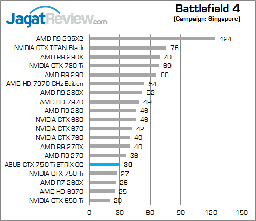 asus gtx 750 ti strix oc bf4 01