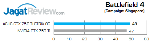 asus gtx 750 ti strix oc bf4 02