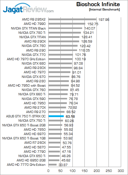 asus gtx 750 ti strix oc bio inf