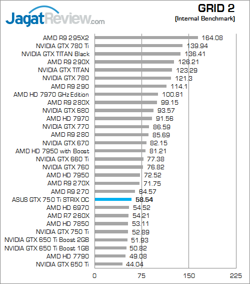 asus gtx 750 ti strix oc grid2