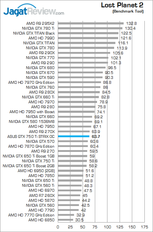 asus gtx 750 ti strix oc lp2