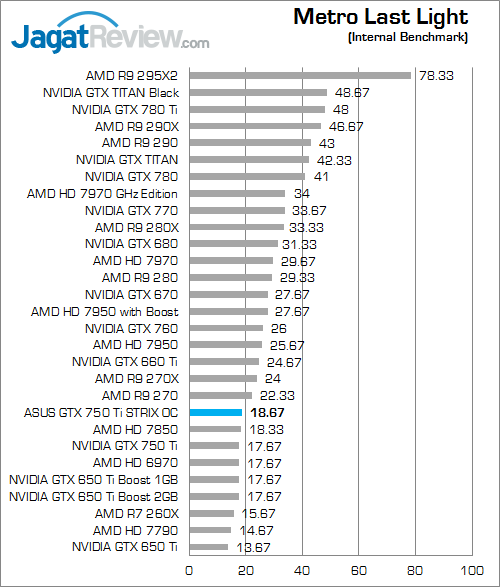asus gtx 750 ti strix oc metroll 01