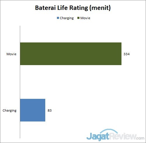 Review Dell Latitude E7440: Ultrabook untuk Kalangan Pekerja 3 baterai