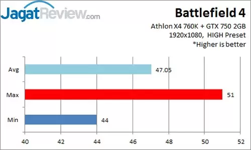 Hands-On Review Prosesor Athlon X4 760K: Quad Core Richland Murah Tanpa IGP! 9 bf 4