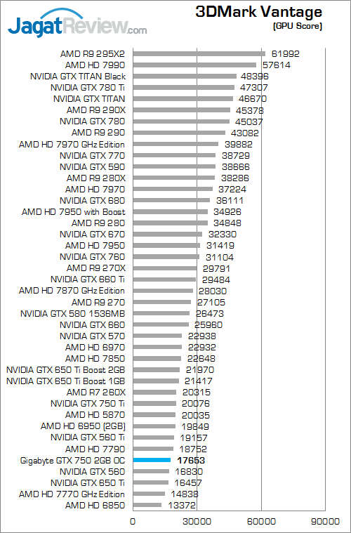 gigabyte gtx 750 2gb oc 3dmv 02