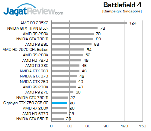 gigabyte gtx 750 2gb oc bf4 01