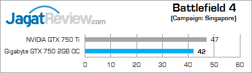 gigabyte gtx 750 2gb oc bf4 02 fix