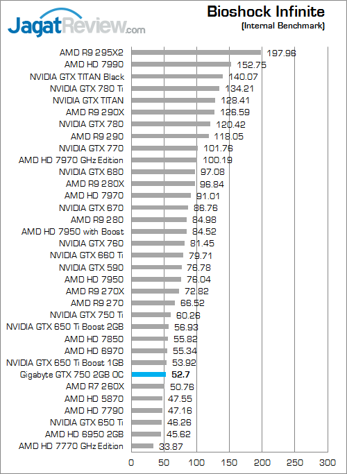 gigabyte gtx 750 2gb oc bio inf